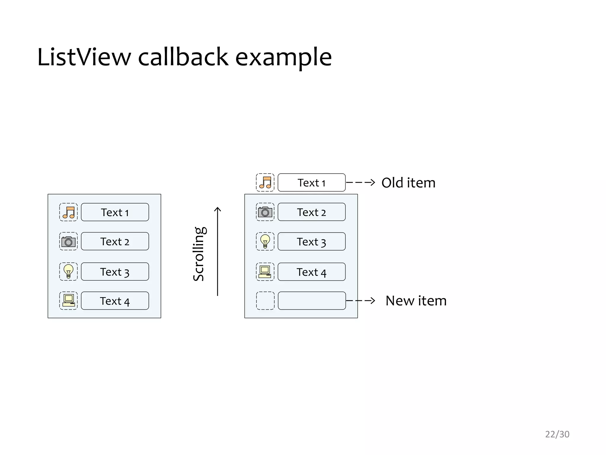 22/30
Text 1
Text 2
Text 3
Text 4
Text 1
Text 2
Text 3
Text 4
Scrolling
ListView callback example
Old item
New item
 