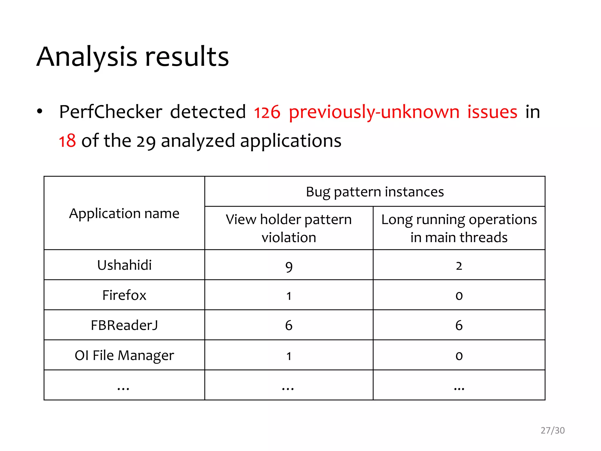 Analysis results
• PerfChecker detected 126 previously-unknown issues in
18 of the 29 analyzed applications
27/30
Application name
Bug pattern instances
View holder pattern
violation
Long running operations
in main threads
Ushahidi 9 2
Firefox 1 0
FBReaderJ 6 6
OI File Manager 1 0
… … ...
 