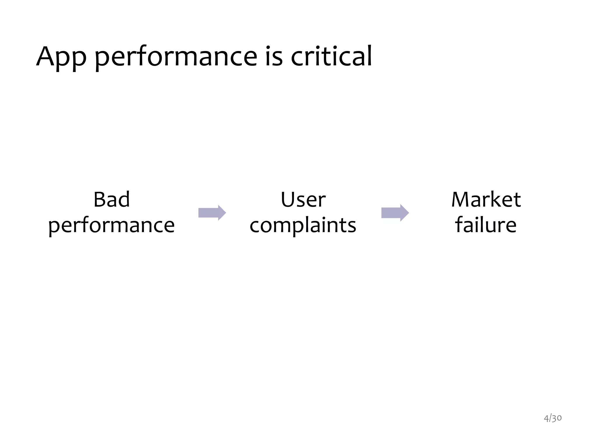 App performance is critical
4/30
Bad
performance
User
complaints
Market
failure
 