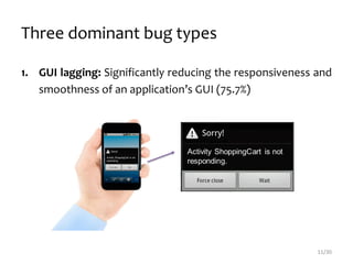 2
4
View my
items
SHOPPING
CART
Three dominant bug types
1. GUI lagging: Significantly reducing the responsiveness and
smoothness of an application’s GUI (75.7%)
11/30
 