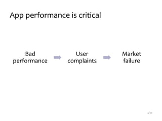 App performance is critical
4/30
Bad
performance
User
complaints
Market
failure
 