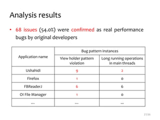 Analysis results
• 68 issues (54.0%) were confirmed as real performance
bugs by original developers
Application name
Bug pattern instances
View holder pattern
violation
Long running operations
in main threads
Ushahidi 9 2
Firefox 1 0
FBReaderJ 6 6
OI File Manager 1 0
… … ...
27/30
 