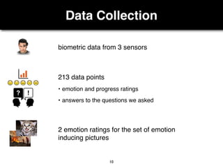 Data Collection
10
biometric data from 3 sensors
213 data points
• emotion and progress ratings
• answers to the questions we asked
2 emotion ratings for the set of emotion
inducing pictures
 