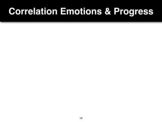 Correlation Emotions & Progress
14
 