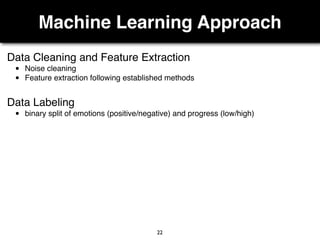 Machine Learning Approach
22
Data Cleaning and Feature Extraction
• Noise cleaning
• Feature extraction following established methods
Data Labeling
• binary split of emotions (positive/negative) and progress (low/high)
 