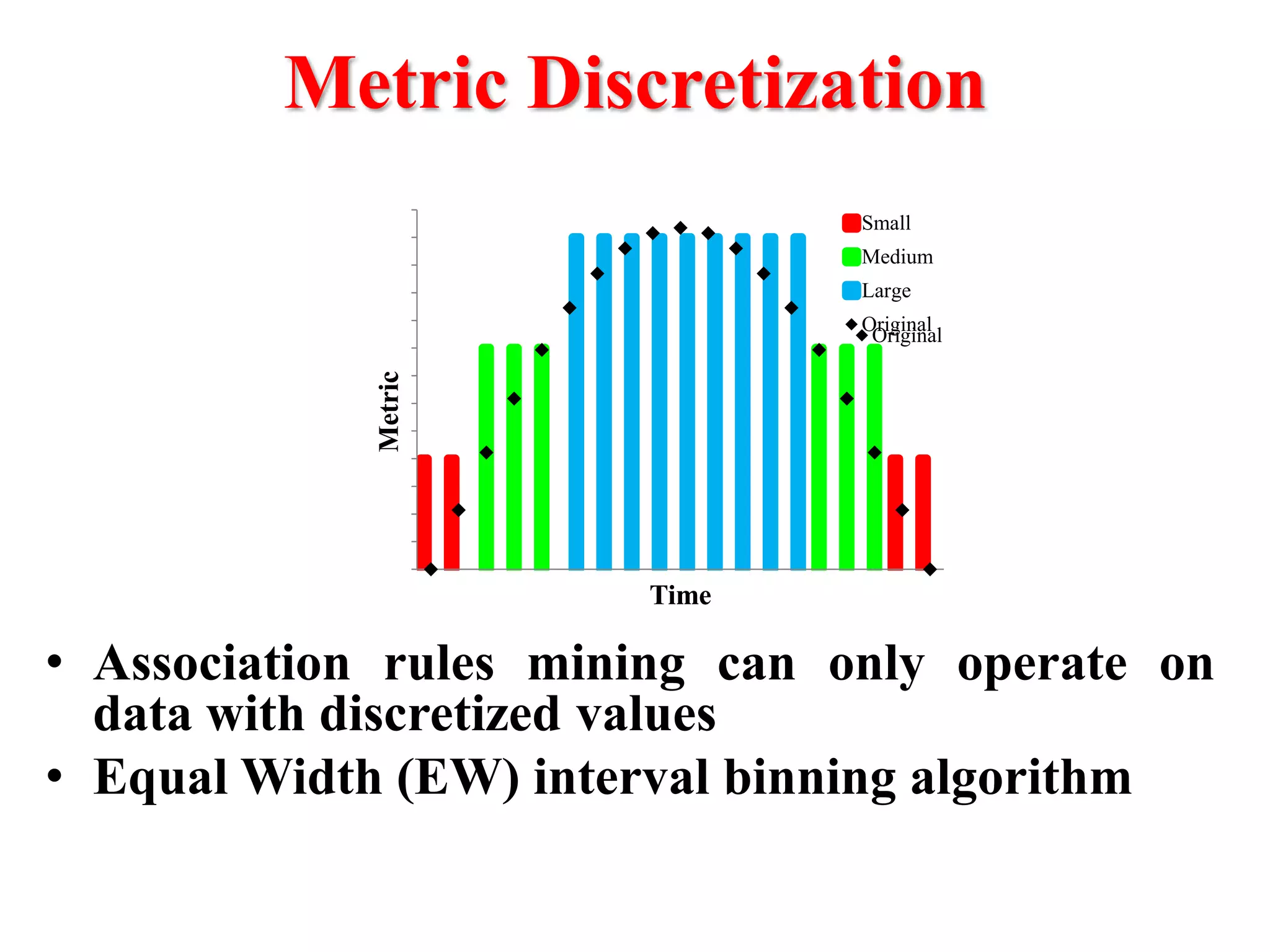 Metric
Time
Small
Medium
Large
Original
Metric
Time
Original
Metric Discretization
• Association rules mining can only operate on
data with discretized values
• Equal Width (EW) interval binning algorithm
 