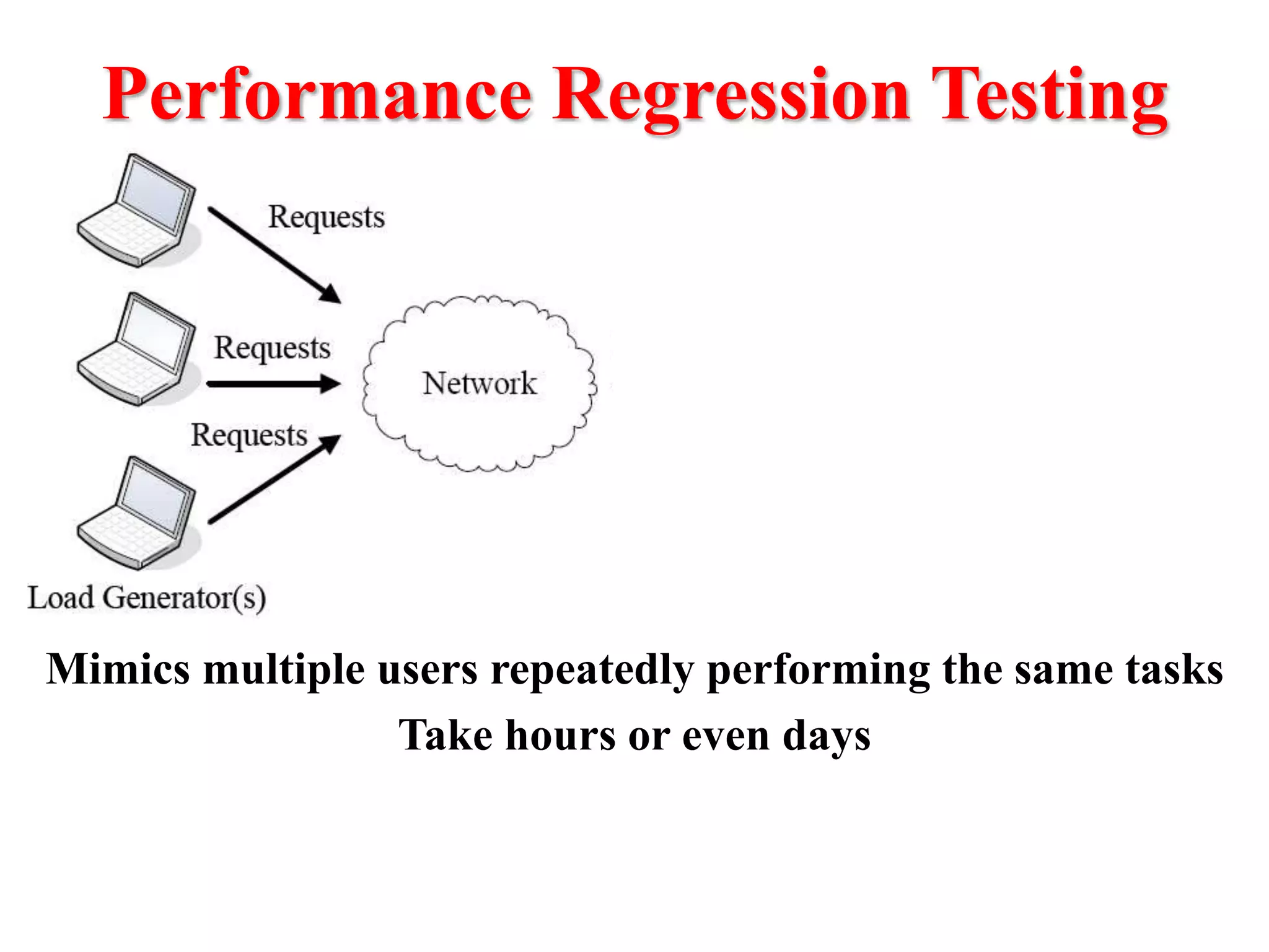 Performance Regression Testing
Mimics multiple users repeatedly performing the same tasks
Take hours or even days
Produces GB/TB of data that must be analyzed
 