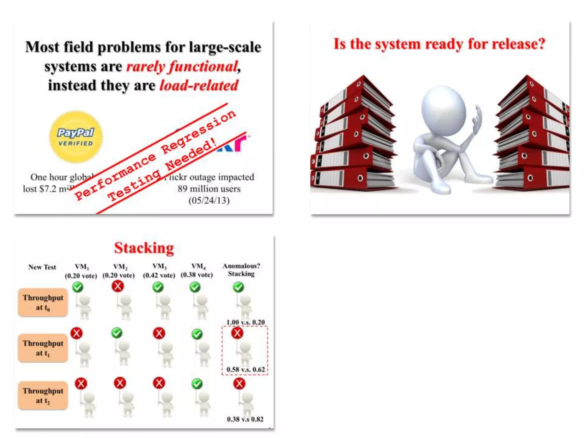 An Industrial Case Study on the Automated Detection of Performance Regressions in Heterogeneous Environments