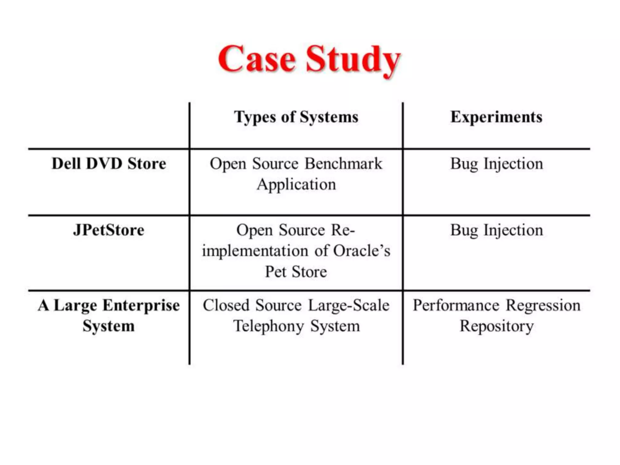 An Industrial Case Study on the Automated Detection of Performance Regressions in Heterogeneous Environments