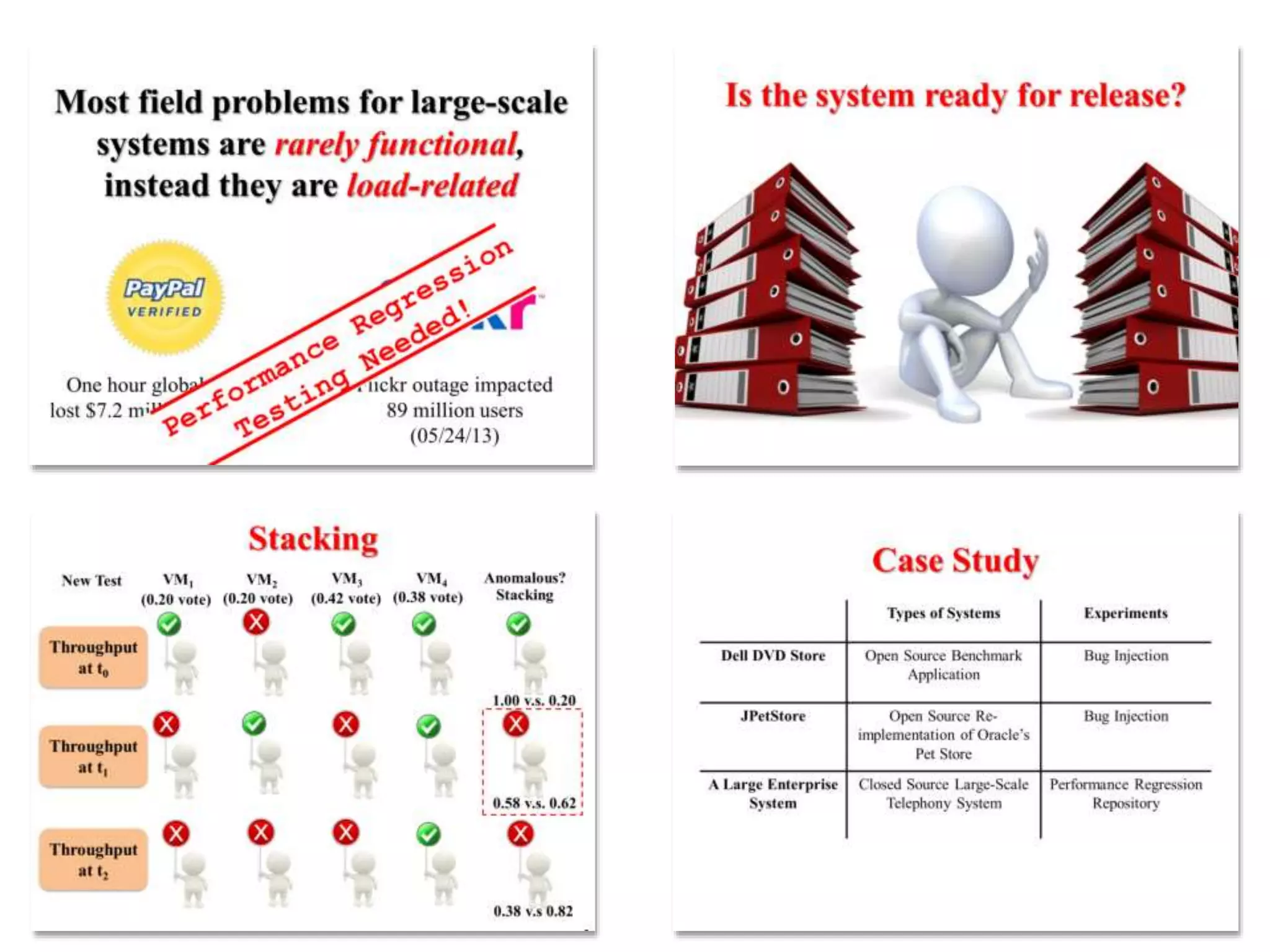 An Industrial Case Study on the Automated Detection of Performance Regressions in Heterogeneous Environments