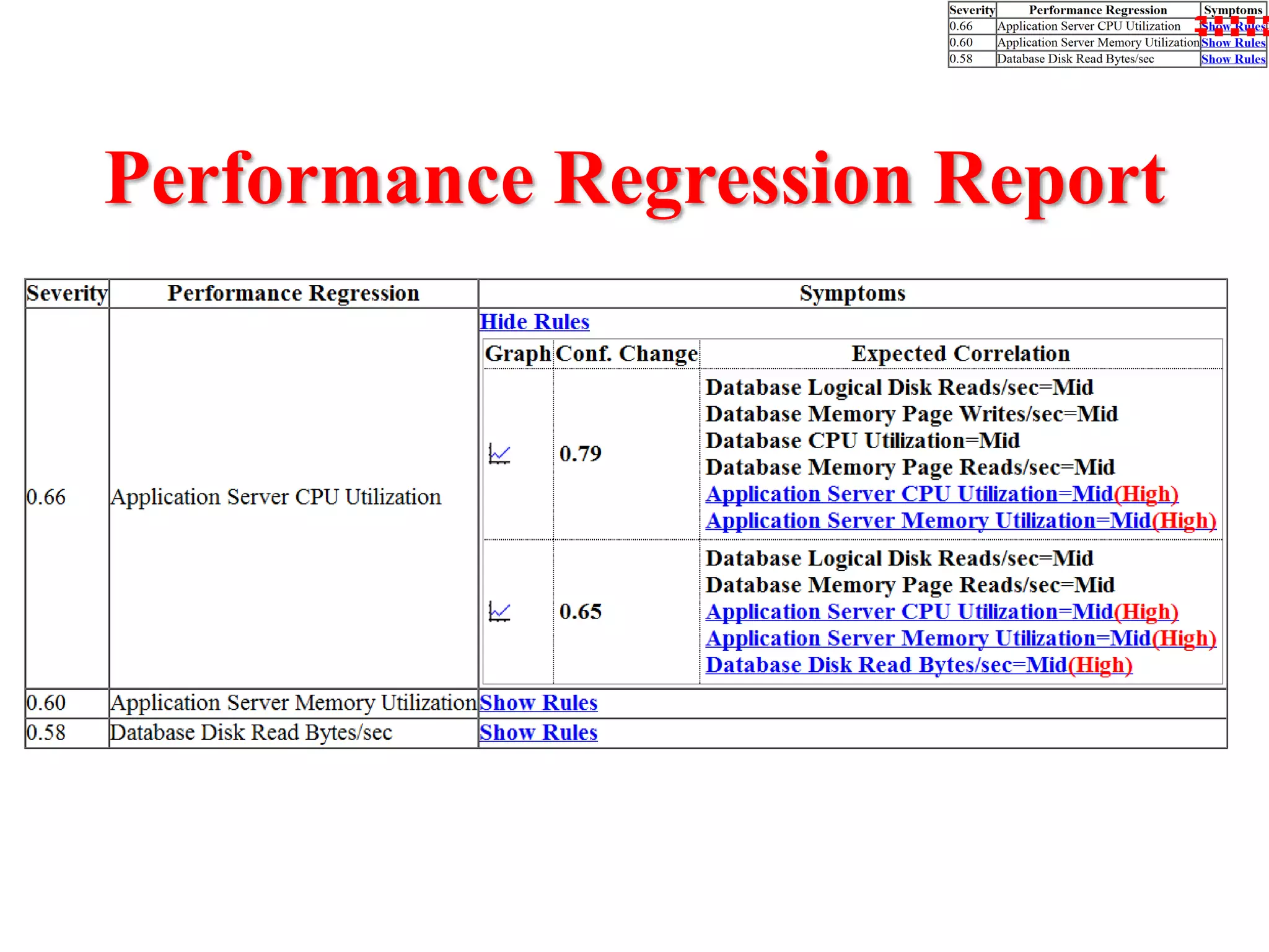 Performance Regression Report
 