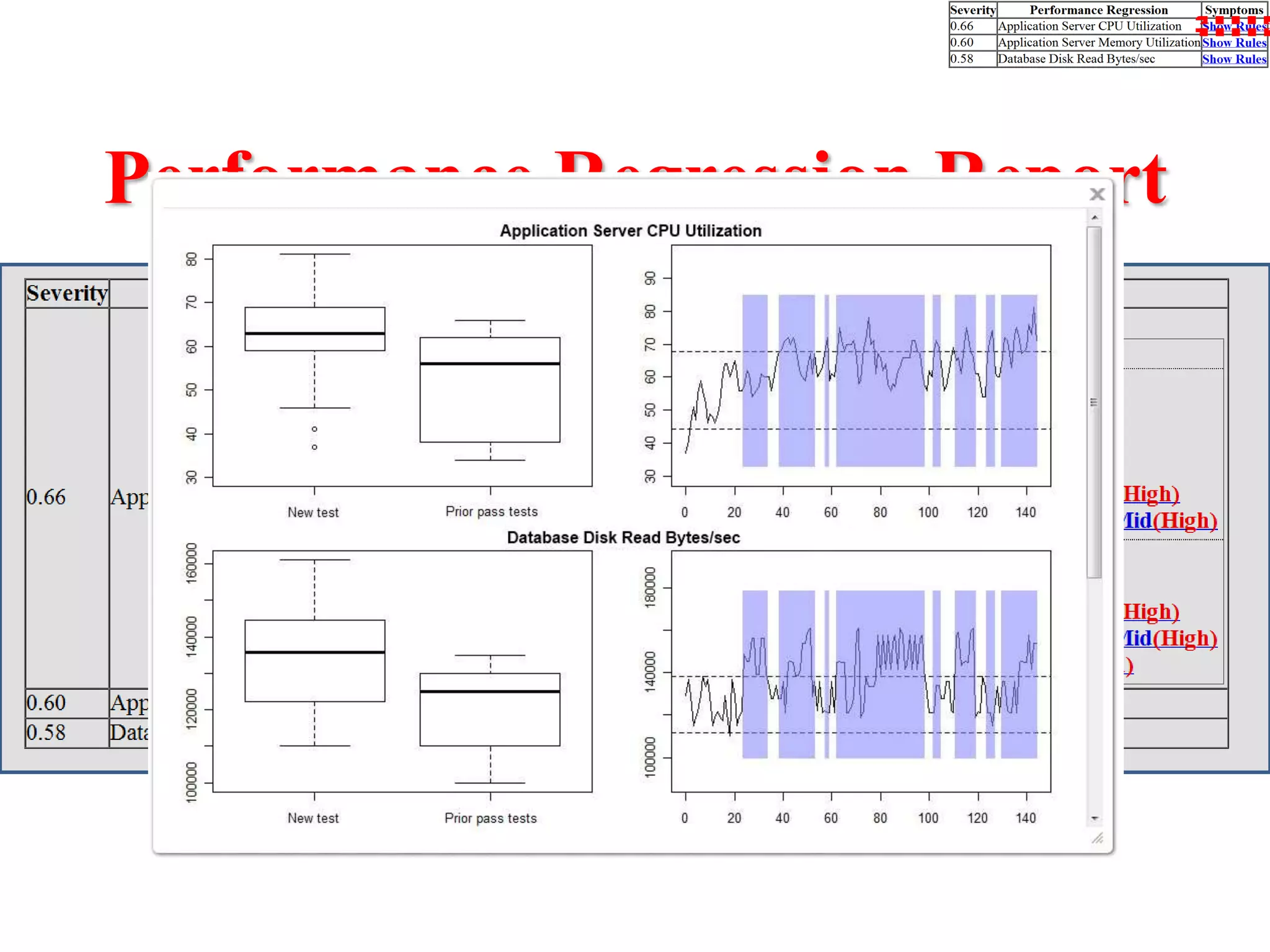 Performance Regression Report
 