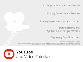 Too Long; Didn’t Watch! Extracting Relevant Fragments from Software Development Video Tutorials Slide 3