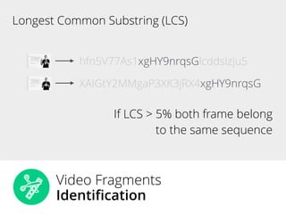 Too Long; Didn’t Watch! Extracting Relevant Fragments from Software Development Video Tutorials Slide 45
