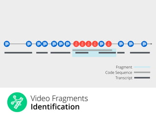 Too Long; Didn’t Watch! Extracting Relevant Fragments from Software Development Video Tutorials Slide 51