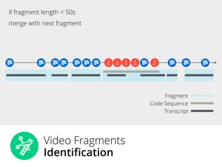 Too Long; Didn’t Watch! Extracting Relevant Fragments from Software Development Video Tutorials Slide 55