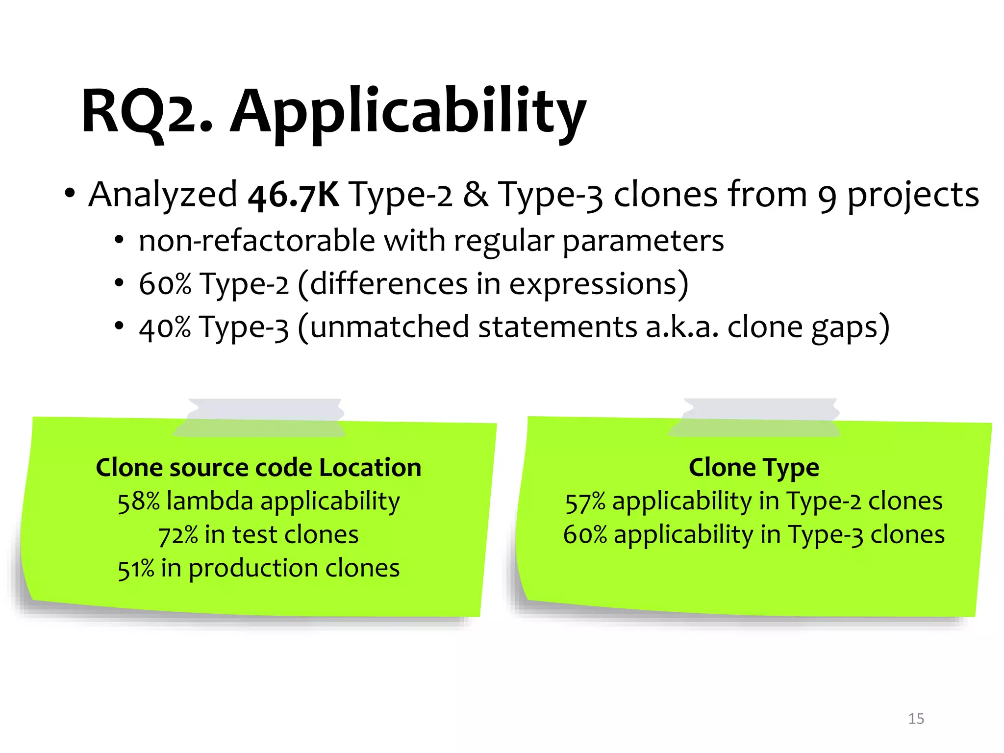 RQ2. Applicability 15 • Analyzed 46.7K Type-2 & Type-3 clones from 9 projects • non-refactorable with regular parameters • 60% Type-2 (differences in expressions) • 40% Type-3 (unmatched statements a.k.a. clone gaps) Clone source code Location 58% lambda applicability 72% in test clones 51% in production clones Clone Type 57% applicability in Type-2 clones 60% applicability in Type-3 clones 