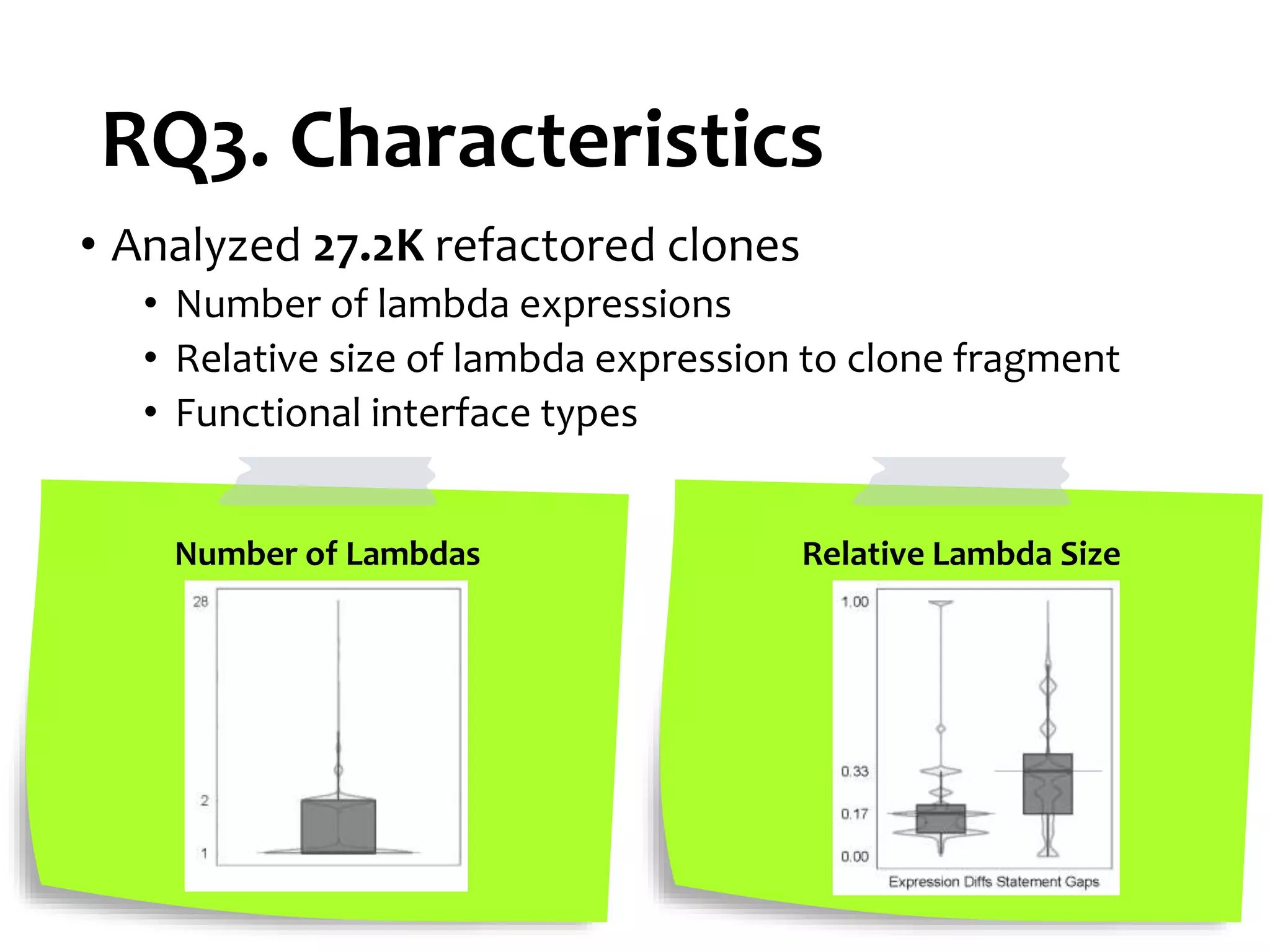 RQ3. Characteristics 17 • Analyzed 27.2K refactored clones • Number of lambda expressions • Relative size of lambda expression to clone fragment • Functional interface types Number of Lambdas Relative Lambda Size 