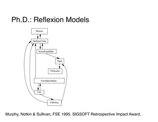Ph.D.: Reflexion Models
Murphy, Notkin & Sullivan, FSE 1995. SIGSOFT Retrospective Impact Award.
 