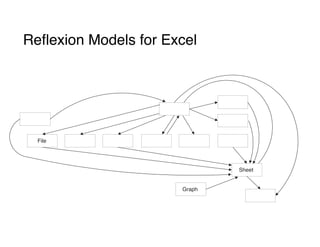 Reflexion Models for Excel
File
Sheet
Graph
 