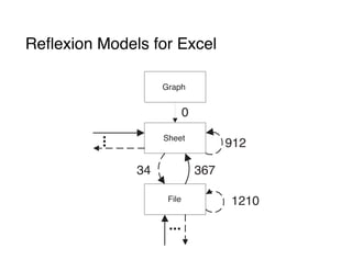 Reflexion Models for Excel
Graph
Sheet
File
0
36734
912
1210
...
...
 