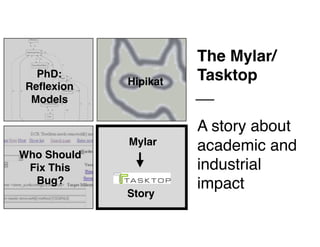 Who Should 
Fix This
Bug?
26
Mylar
Story
PhD: 
Reflexion 
Models
Hipikat
The Mylar/
Tasktop
A story about 
academic and 
industrial
impact
 