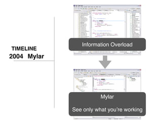 TIMELINE
2004 Mylar
Information Overload
Mylar 
 
See only what you’re working
27
 