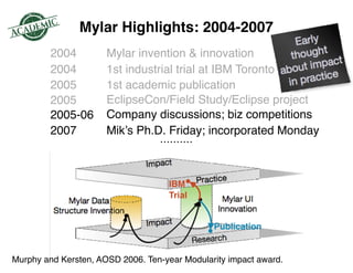 Mylar Highlights: 2004-2007
2004
2004
2005
2005
2005-06
2007
Mylar invention & innovation
1st industrial trial at IBM Toronto
1st academic publication
EclipseCon/Field Study/Eclipse project
Company discussions; biz competitions
Mik’s Ph.D. Friday; incorporated Monday
IBM 
Trial
Publication
Murphy and Kersten, AOSD 2006. Ten-year Modularity impact award.
 