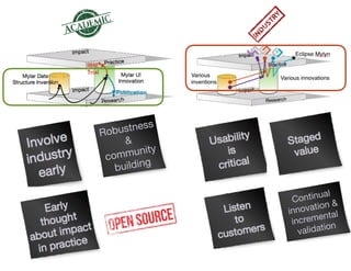 Robustness
&
community
building
Continual
innovation &
incremental
validation
 