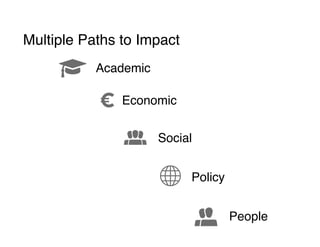 Multiple Paths to Impact
€ Economic
Ý Social
Ħ Policy
á People
! Academic
 