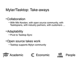 Mylar/Tasktop: Take-aways
•Collaboration
• With Mik Kersten, with open source community, with
Tasktopians, with industry partners, with customers … 
•Adaptability
• Pivot to Tasktop Sync 
•Open source takes work
• Tasktop supports Mylyn community
!Academic € Economic á People
 