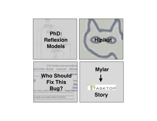 Who Should 
Fix This
Bug?
41
Mylar
Story
Hipikat
PhD:  
Reflexion 
Models
 