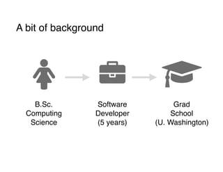 A bit of background
B.Sc.
Computing
Science
"♀
Software
Developer
(5 years)
!
Grad
School
(U. Washington)
 