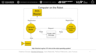 UNIVERSITY OF L’AQUILA
Federico Ciccozzi, Davide Di Ruscio, Ivano Malavolta, Patrizio Pelliccione, Jana Tumova 10
http://robohub.org/ros-101-intro-to-the-robot-operating-system/
 