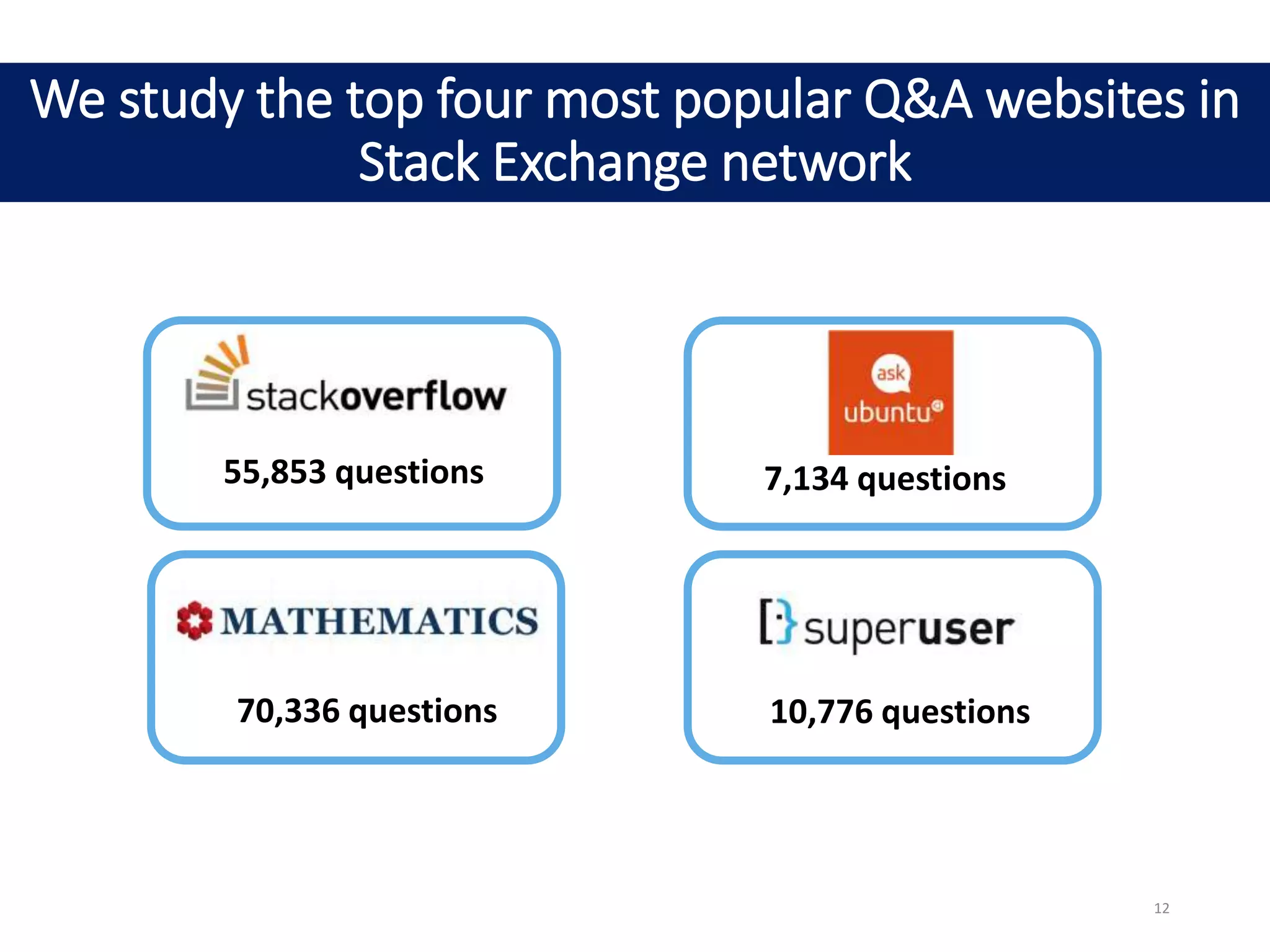We study the top four most popular Q&A websites in
Stack Exchange network
55,853 questions
70,336 questions
7,134 questions
10,776 questions
12
 