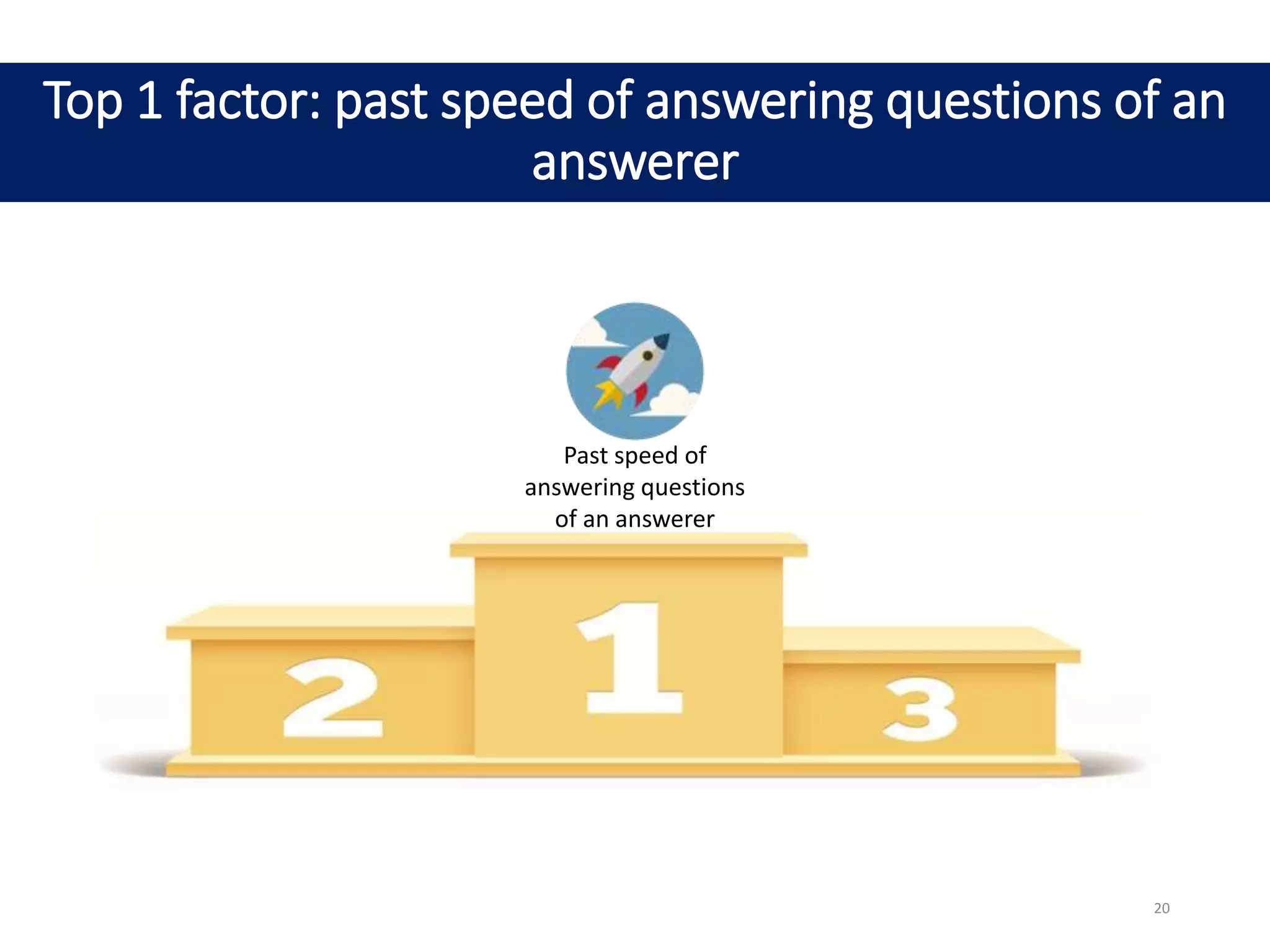 Top 1 factor: past speed of answering questions of an
answerer
Past speed of
answering questions
of an answerer
20
 
