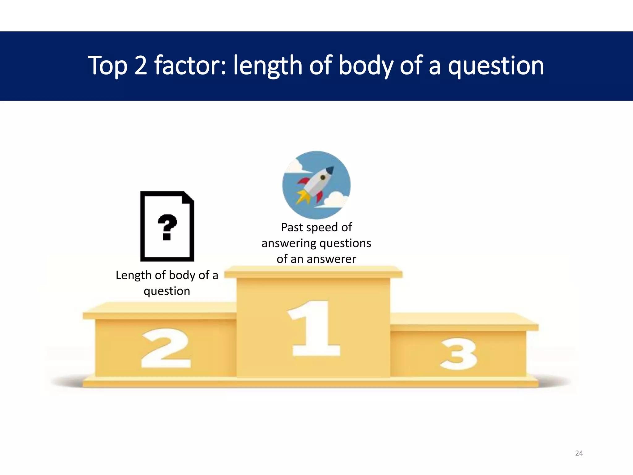 Top 2 factor: length of body of a question
Past speed of
answering questions
of an answerer
Length of body of a
question
24
 