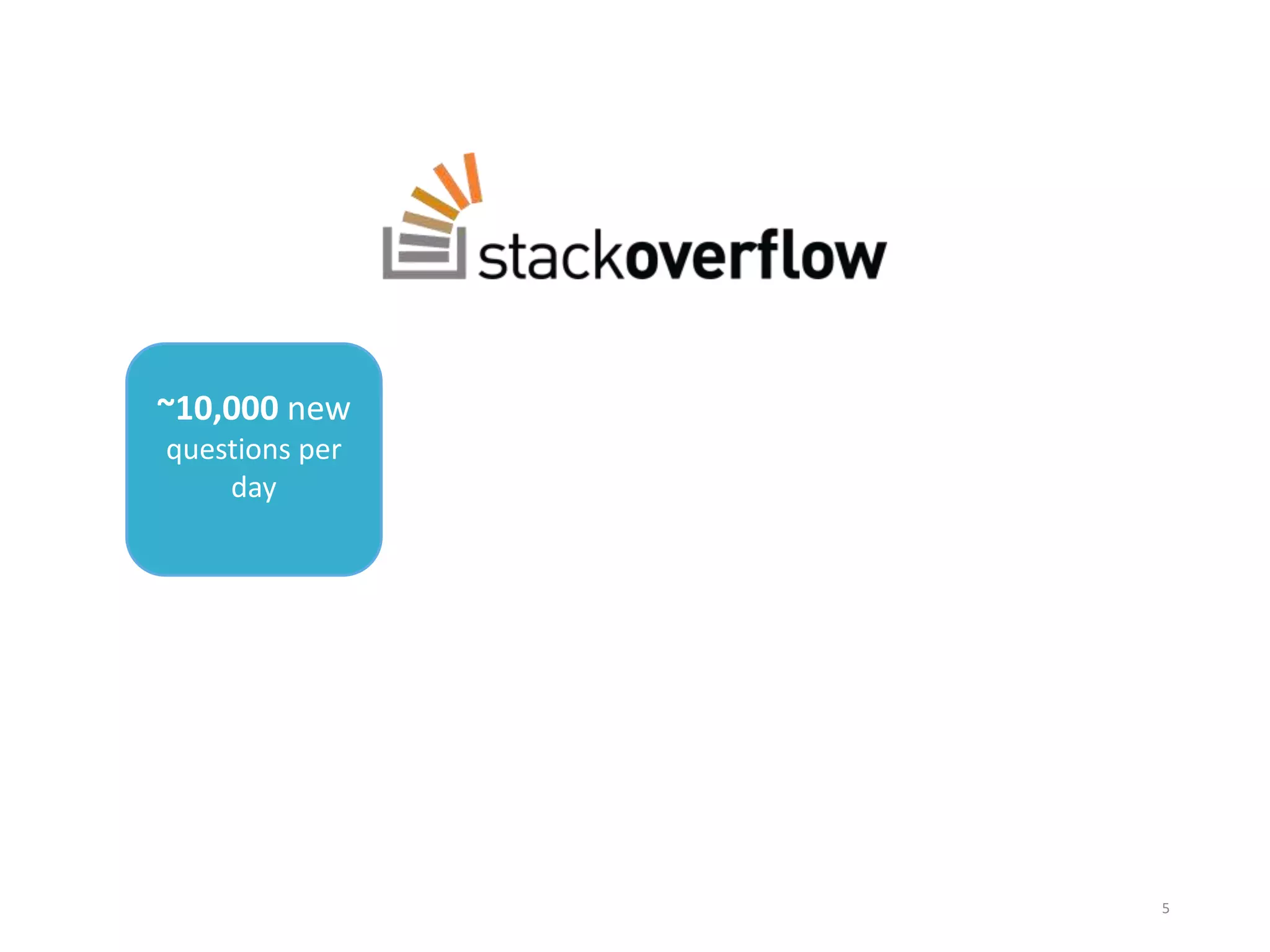 ~10,000 new
questions per
day
5
 