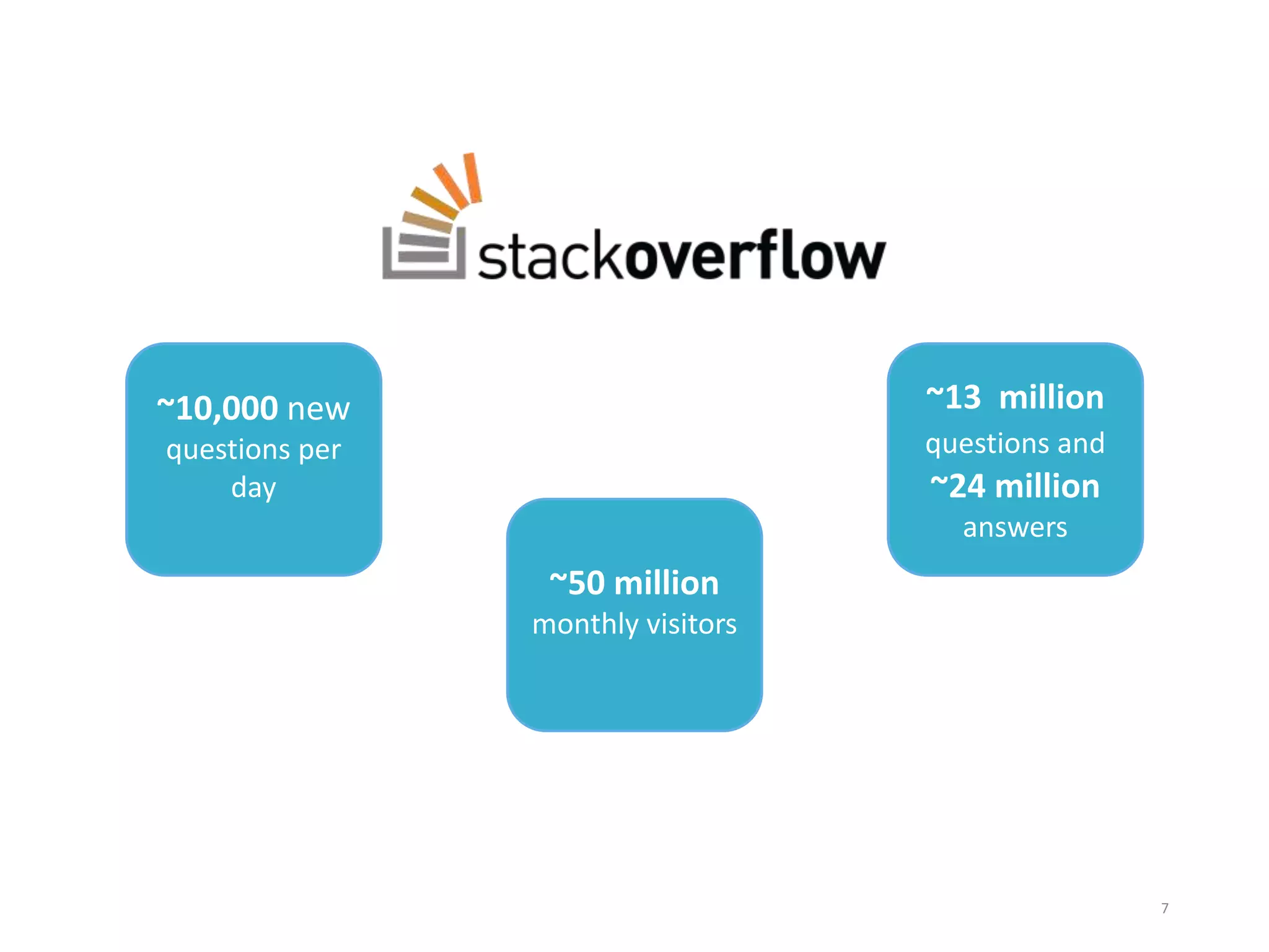 ~10,000 new
questions per
day
~50 million
monthly visitors
~13 million
questions and
~24 million
answers
7
 