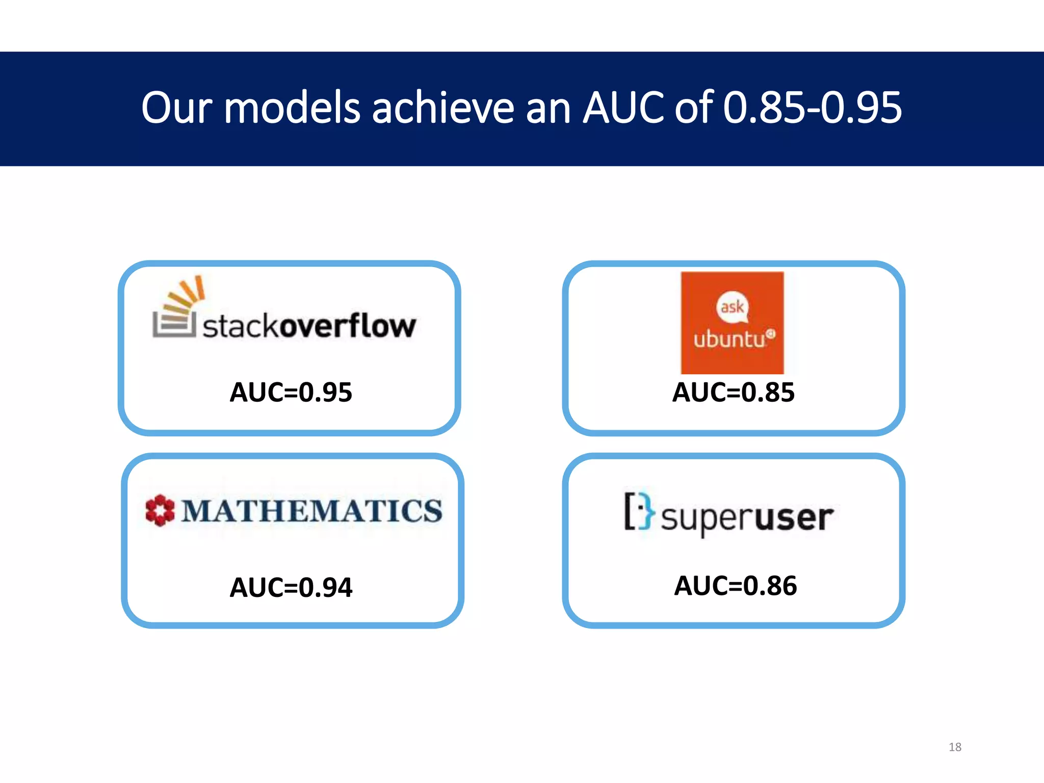 Our models achieve an AUC of 0.85-0.95
AUC=0.95
AUC=0.94
AUC=0.85
AUC=0.86
18
 