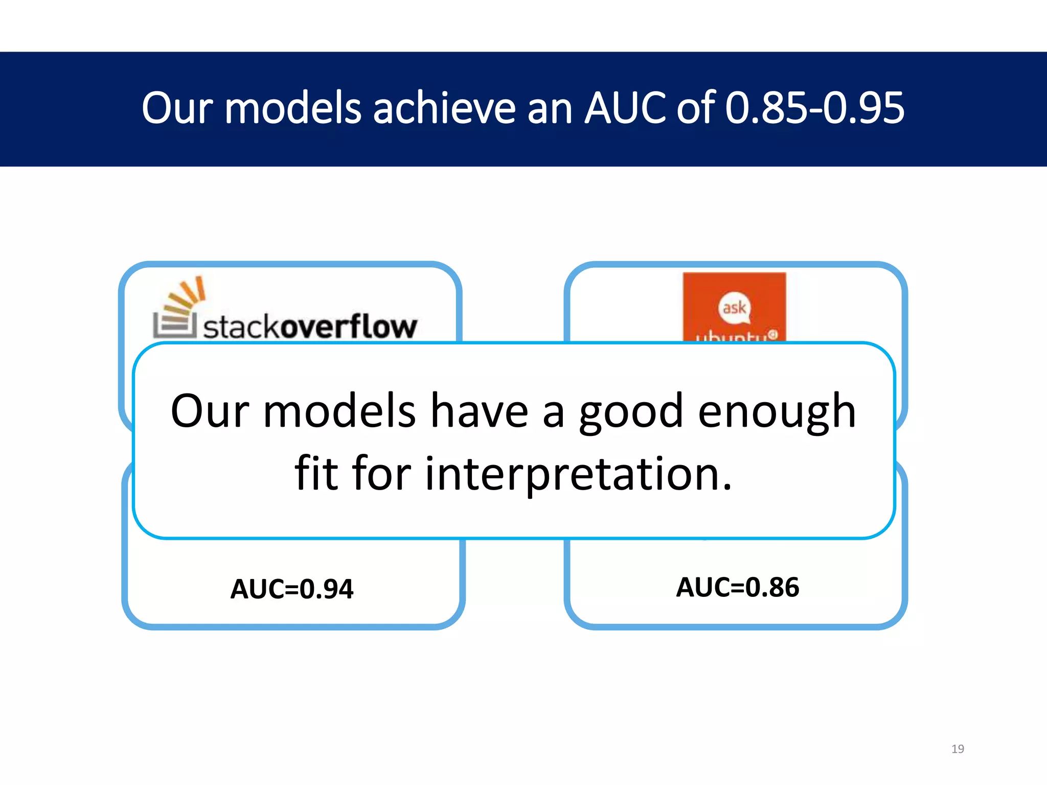 Our models achieve an AUC of 0.85-0.95
AUC=0.95
AUC=0.94
AUC=0.85
AUC=0.86
Our models have a good enough
fit for interpretation.
19
 