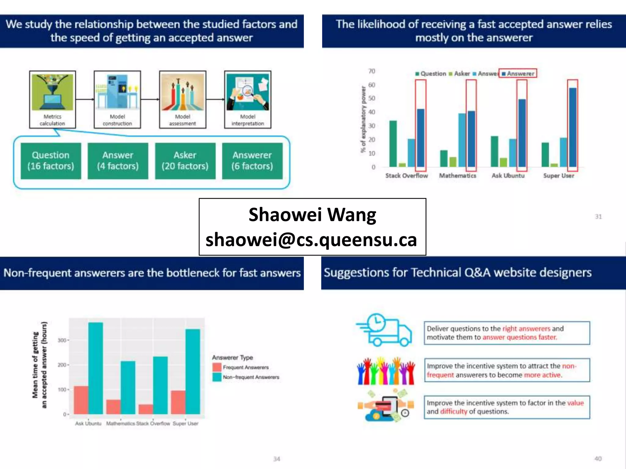 Shaowei Wang
shaowei@cs.queensu.ca
 