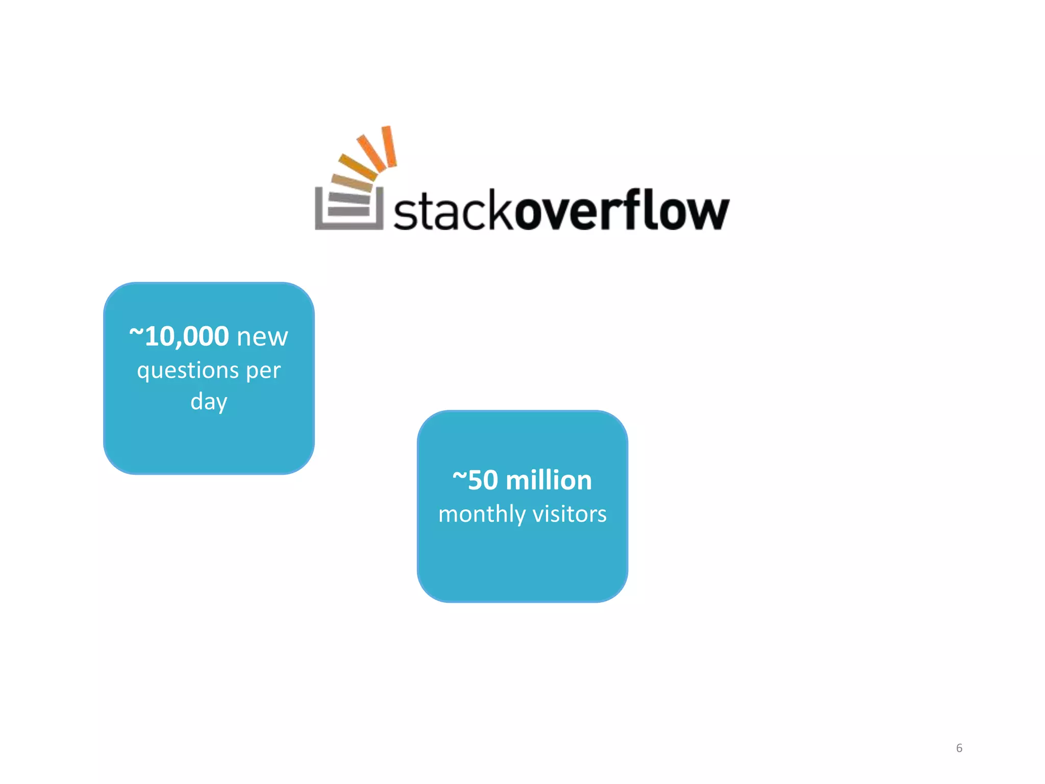 ~10,000 new
questions per
day
~50 million
monthly visitors
6
 
