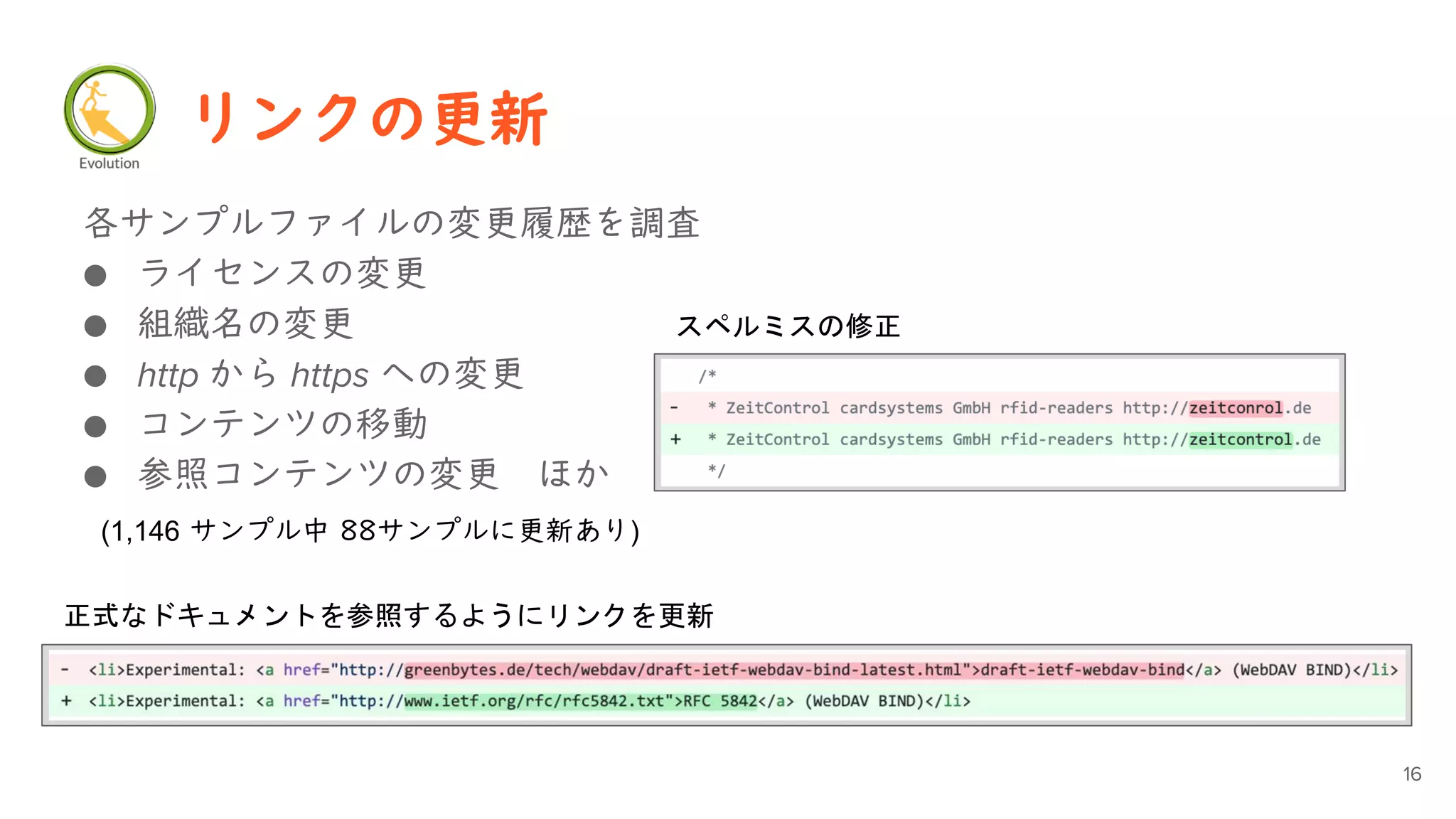 各サンプルファイルの変更履歴を調査
● ライセンスの変更
● 組織名の変更
● http から https への変更
● コンテンツの移動
● 参照コンテンツの変更 ほか
リンクの更新
16
スペルミスの修正
正式なドキュメントを参照するようにリンクを更新
(1,146 サンプル中 88サンプルに更新あり)
 