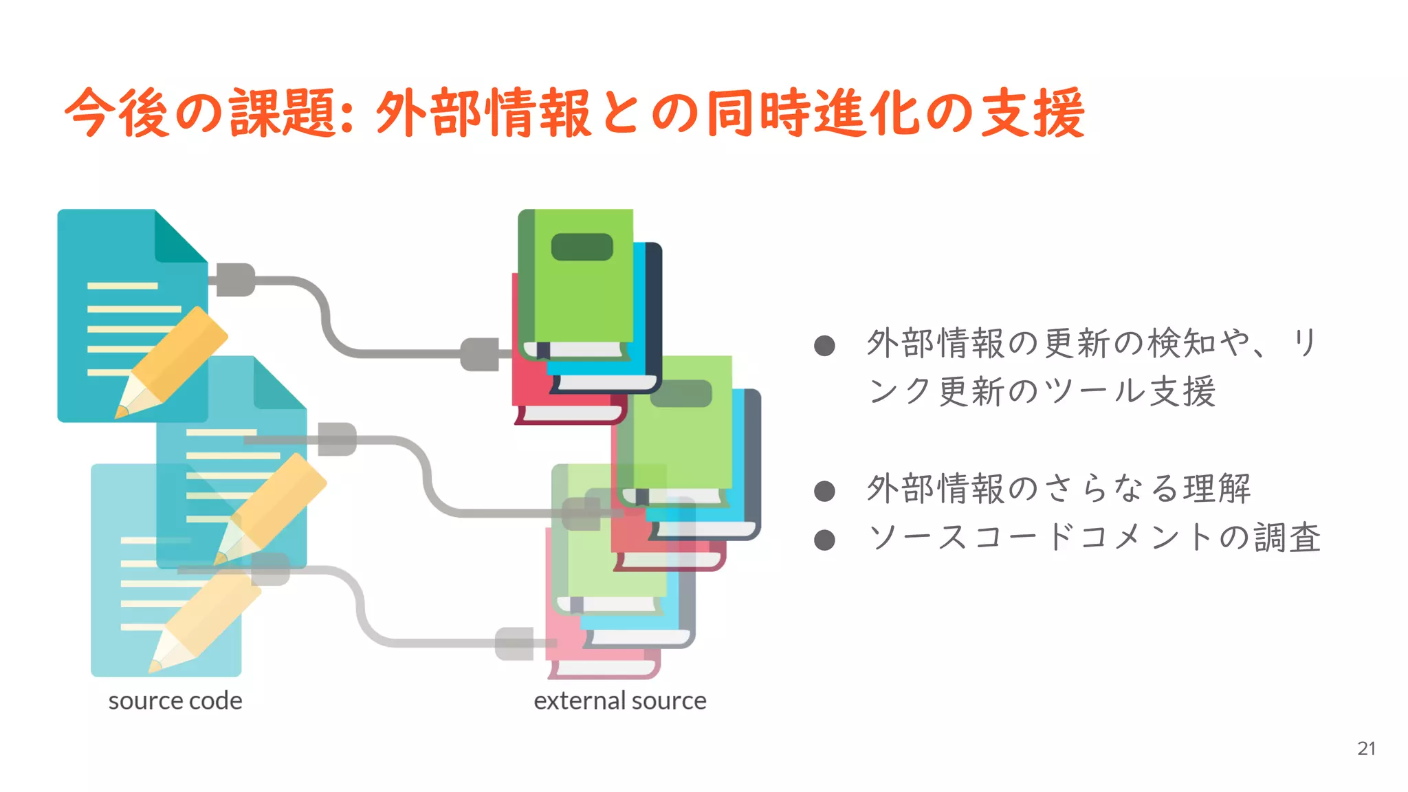 今後の課題: 外部情報との同時進化の支援
21
● 外部情報の更新の検知や、リ
ンク更新のツール支援
● 外部情報のさらなる理解
● ソースコードコメントの調査
 