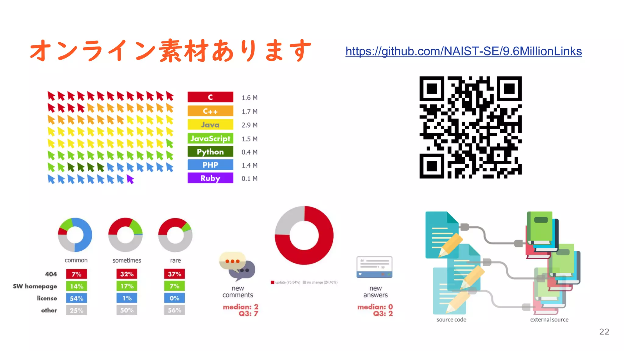 オンライン素材あります https://github.com/NAIST-SE/9.6MillionLinks
22
 
