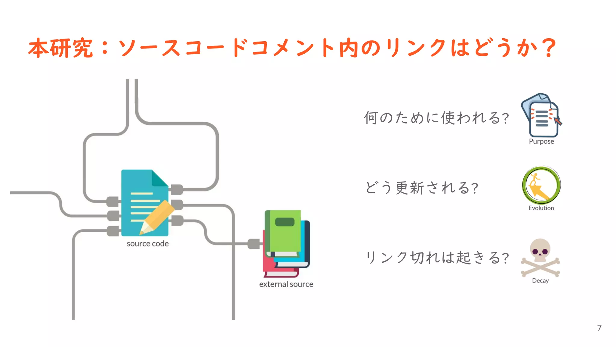 何のために使われる?
どう更新される?
リンク切れは起きる?
本研究：ソースコードコメント内のリンクはどうか？
7
 