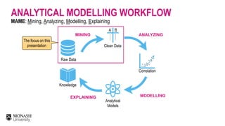 ANALYTICAL MODELLING WORKFLOW
MAME: Mining, Analyzing, Modelling, Explaining
Raw Data
……
……
A B
Clean Data
MINING
Correlation
.
.
. ..
. .
.
.
..
 
ANALYZING
Analytical  
Models
 
MODELLING
Knowledge
 
EXPLAINING
The focus on this
presentation
 