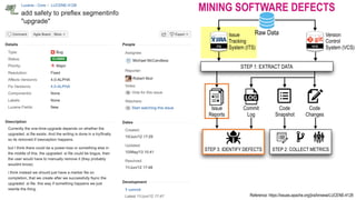 Reference: https://issues.apache.org/jira/browse/LUCENE-4128
ITS
Code
Changes
Code
Snapshot
Commit
Log
VCS
Issue  
Tracking 
System (ITS)
Version 
Control 
System (VCS)
Issue  
Reports
Raw Data
STEP 1: EXTRACT DATA
STEP 2: COLLECT METRICSSTEP 3: IDENTIFY DEFECTS
MINING SOFTWARE DEFECTS
 