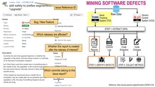 Reference: https://issues.apache.org/jira/browse/LUCENE-4128
Issue Reference ID
Bug / New Feature
Which releases are affected?
Which commits belong to this
issue report?
ITS
Code
Changes
Code
Snapshot
Commit
Log
VCS
Issue  
Tracking 
System (ITS)
Version 
Control 
System (VCS)
Issue  
Reports
Raw Data
STEP 1: EXTRACT DATA
STEP 2: COLLECT METRICSSTEP 3: IDENTIFY DEFECTS
MINING SOFTWARE DEFECTS
Whether this report is created
after the release of interest?
 